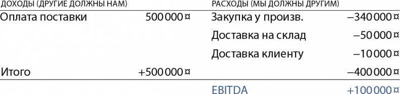 Иллюстрация к книге — Бизнес без MBA. Под редакцией Максима Ильяхова [i_012.jpg]