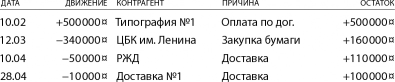 Иллюстрация к книге — Бизнес без MBA. Под редакцией Максима Ильяхова [i_013.jpg]