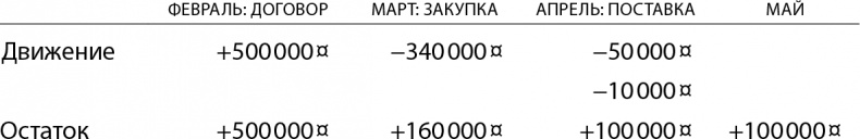 Иллюстрация к книге — Бизнес без MBA. Под редакцией Максима Ильяхова [i_014.jpg]