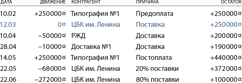 Иллюстрация к книге — Бизнес без MBA. Под редакцией Максима Ильяхова [i_018.jpg]
