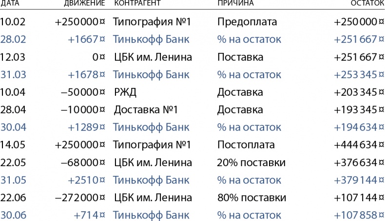Иллюстрация к книге — Бизнес без MBA. Под редакцией Максима Ильяхова [i_019.jpg]