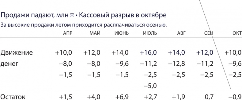 Иллюстрация к книге — Бизнес без MBA. Под редакцией Максима Ильяхова [i_021.jpg]