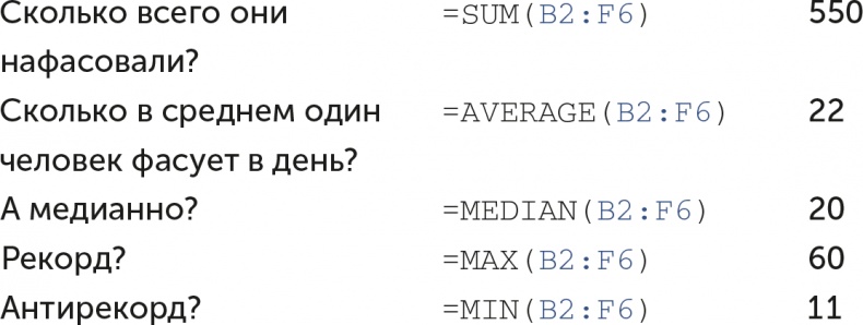 Иллюстрация к книге — Бизнес без MBA. Под редакцией Максима Ильяхова [i_028.jpg]