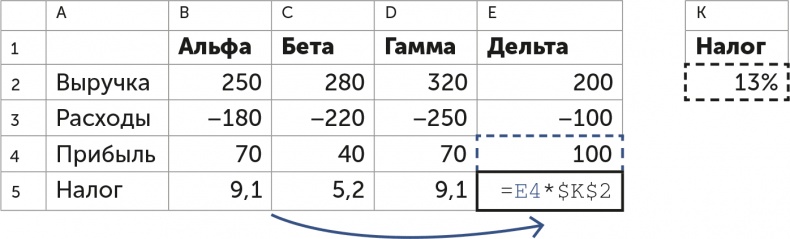Иллюстрация к книге — Бизнес без MBA. Под редакцией Максима Ильяхова [i_035.jpg]