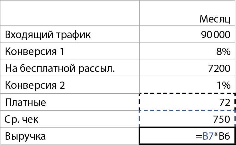 Иллюстрация к книге — Бизнес без MBA. Под редакцией Максима Ильяхова [i_040.jpg]