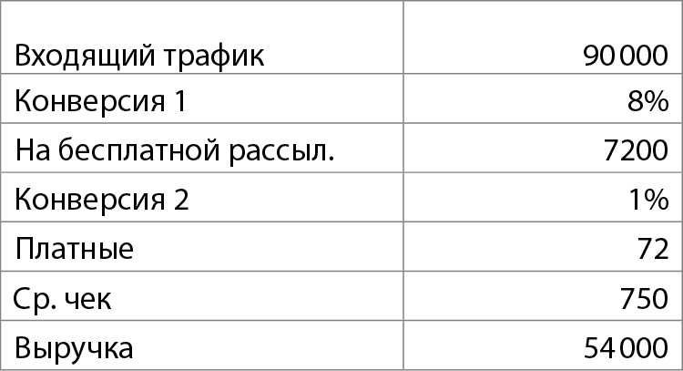 Иллюстрация к книге — Бизнес без MBA. Под редакцией Максима Ильяхова [i_041.jpg]