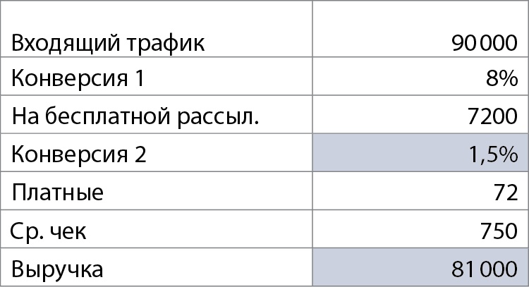 Иллюстрация к книге — Бизнес без MBA. Под редакцией Максима Ильяхова [i_042.jpg]