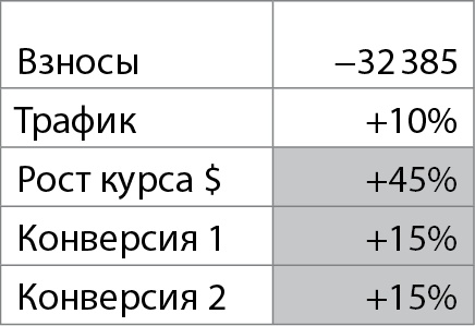 Иллюстрация к книге — Бизнес без MBA. Под редакцией Максима Ильяхова [i_048.jpg]