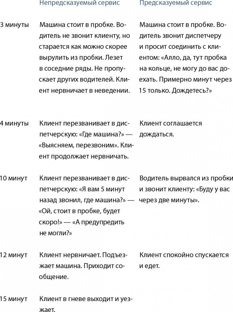 Иллюстрация к книге — Бизнес без MBA. Под редакцией Максима Ильяхова [i_053.jpg]