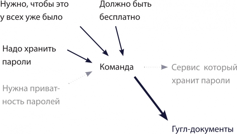 Иллюстрация к книге — Бизнес без MBA. Под редакцией Максима Ильяхова [i_059.jpg]