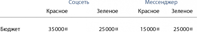 Иллюстрация к книге — Бизнес без MBA. Под редакцией Максима Ильяхова [i_063.jpg]