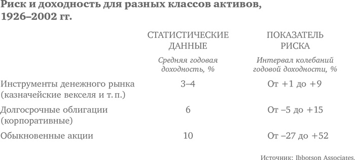 Иллюстрация к книге — Десять главных правил для начинающего инвестора [i_001.jpg]