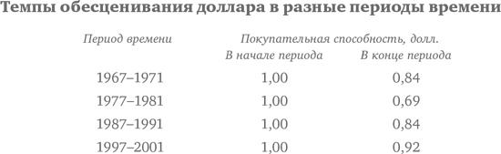 Иллюстрация к книге — Десять главных правил для начинающего инвестора [i_004.jpg]