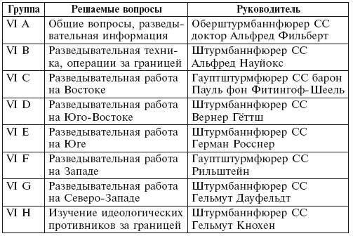 Иллюстрация к книге — Секретная команда. Воспоминания руководителя спецподразделения немецкой разведки. 1939—1945 [i_002.jpg]