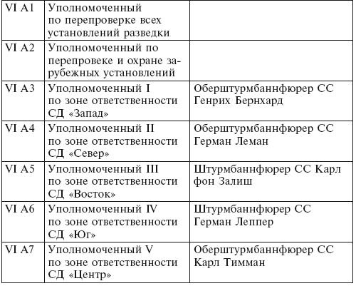 Иллюстрация к книге — Секретная команда. Воспоминания руководителя спецподразделения немецкой разведки. 1939—1945 [i_004.jpg]