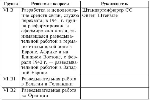 Иллюстрация к книге — Секретная команда. Воспоминания руководителя спецподразделения немецкой разведки. 1939—1945 [i_005.jpg]