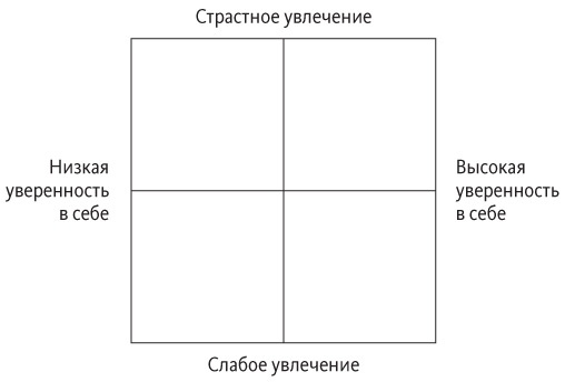 Иллюстрация к книге — Креатив по правилам. От идеи до готового бизнеса [i_007.jpg]
