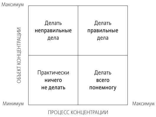 Иллюстрация к книге — Креатив по правилам. От идеи до готового бизнеса [i_009.jpg]