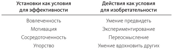 Иллюстрация к книге — Креатив по правилам. От идеи до готового бизнеса [i_014.jpg]
