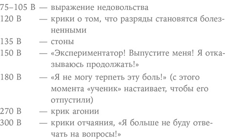 Иллюстрация к книге — Осознанное неподчинение. Как реагировать на спорные распоряжения [i_002.jpg]