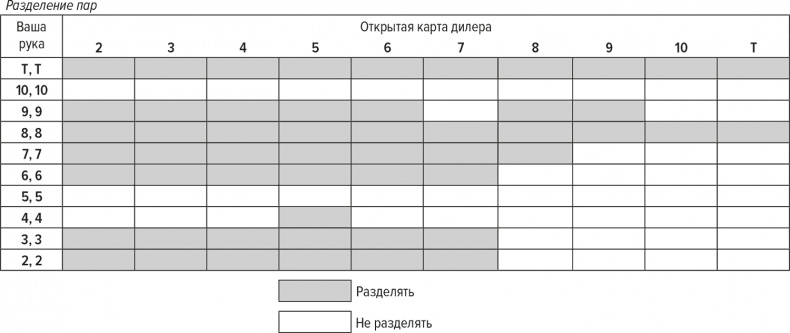 Иллюстрация к книге — Обыграй дилера. Победная стратегия игры в блэкджек [i_006.jpg]