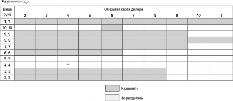 Иллюстрация к книге — Обыграй дилера. Победная стратегия игры в блэкджек [i_015.jpg]