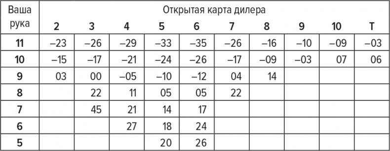 Иллюстрация к книге — Обыграй дилера. Победная стратегия игры в блэкджек [i_024.jpg]