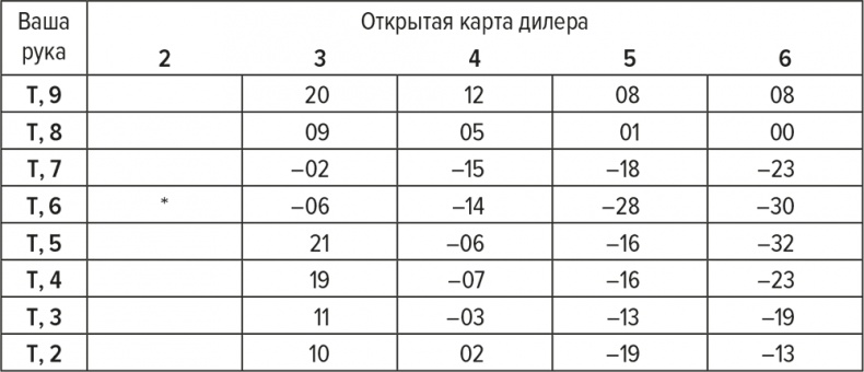 Иллюстрация к книге — Обыграй дилера. Победная стратегия игры в блэкджек [i_025.jpg]