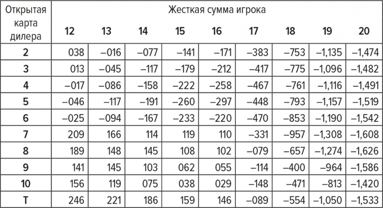 Иллюстрация к книге — Обыграй дилера. Победная стратегия игры в блэкджек [i_044.jpg]