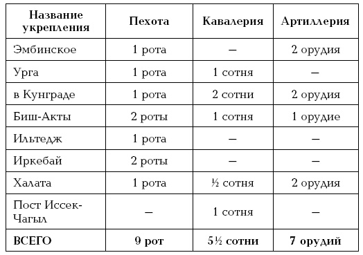 Иллюстрация к книге — Завоевание Туркмении  [i_008.jpg]