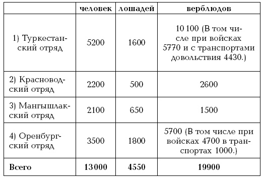 Иллюстрация к книге — Завоевание Туркмении  [i_009.jpg]