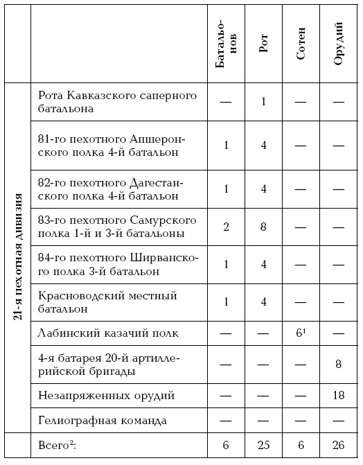 Иллюстрация к книге — Завоевание Туркмении  [i_019.jpg]