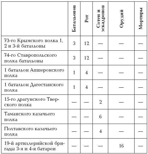 Иллюстрация к книге — Завоевание Туркмении  [i_020.jpg]