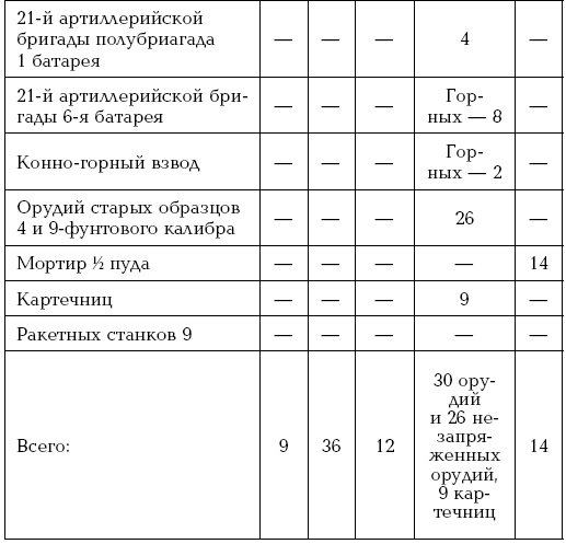 Иллюстрация к книге — Завоевание Туркмении  [i_021.jpg]