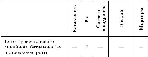 Иллюстрация к книге — Завоевание Туркмении  [i_022.jpg]