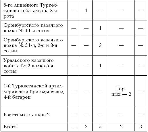 Иллюстрация к книге — Завоевание Туркмении  [i_023.jpg]