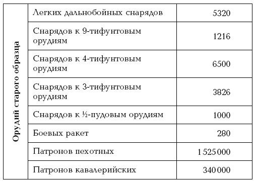 Иллюстрация к книге — Завоевание Туркмении  [i_038.jpg]