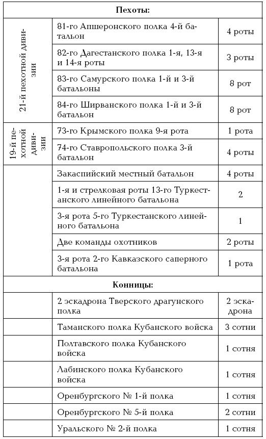 Иллюстрация к книге — Завоевание Туркмении  [i_039.jpg]