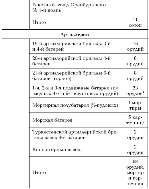 Иллюстрация к книге — Завоевание Туркмении  [i_040.jpg]