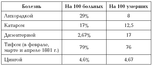 Иллюстрация к книге — Завоевание Туркмении  [i_044.jpg]