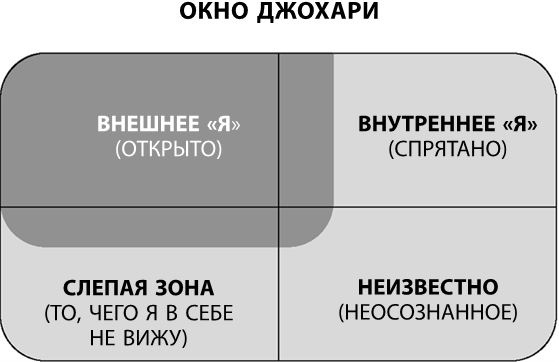 Иллюстрация к книге — Кругом одни психопаты. Кто они такие и как не поддаваться на их манипуляции? [i_001.jpg]