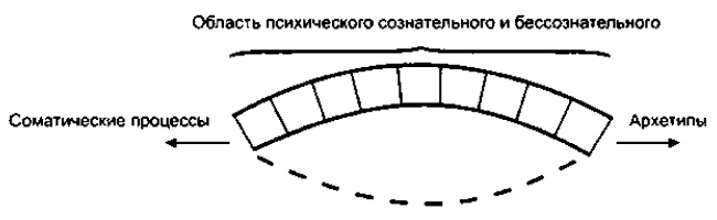 Иллюстрация к книге — Психэ и материя [i_001.jpg]