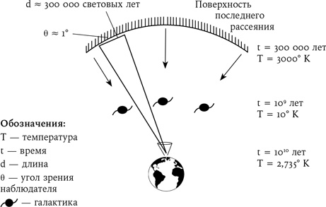 Иллюстрация к книге — Всё из ничего. Как возникла Вселенная [i_011.jpg]