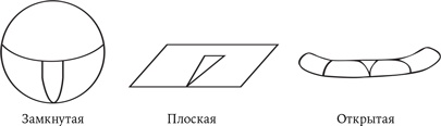 Иллюстрация к книге — Всё из ничего. Как возникла Вселенная [i_015.jpg]