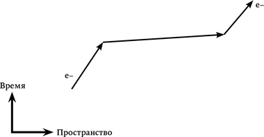 Иллюстрация к книге — Всё из ничего. Как возникла Вселенная [i_019.jpg]