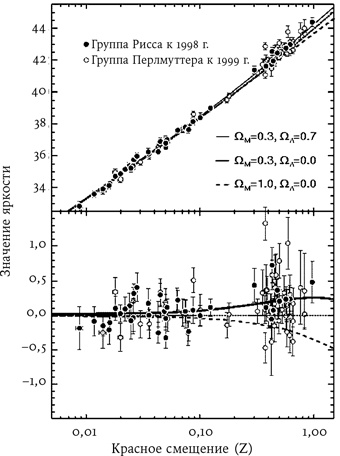 Иллюстрация к книге — Всё из ничего. Как возникла Вселенная [i_027.jpg]