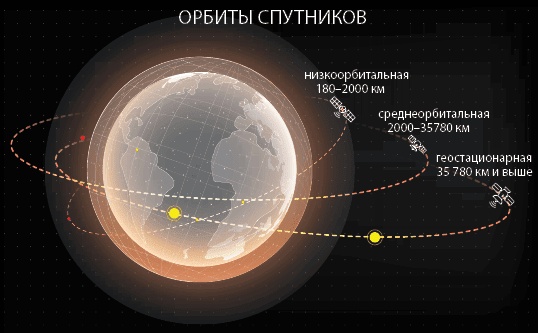 Иллюстрация к книге — Можно ли забить гвоздь в космосе и другие вопросы о космонавтике  [i_010.jpg]