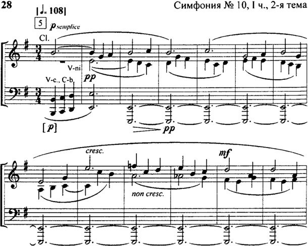 Иллюстрация к книге — Шостакович. Жизнь. Творчество. Время [i_029.jpg]