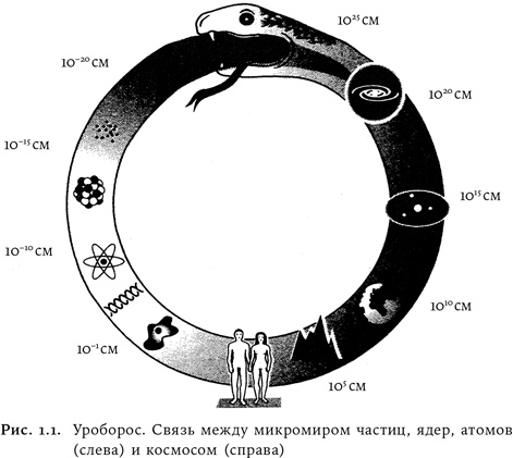 Всего шесть чисел. Главные силы, формирующие Вселенную Всего шесть чисел. Главные силы, формирующие Вселенную