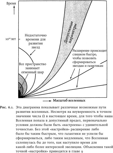 Всего шесть чисел. Главные силы, формирующие Вселенную